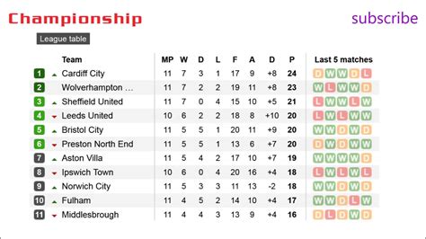 title results 